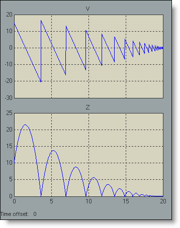 Bouncing ball demo scope