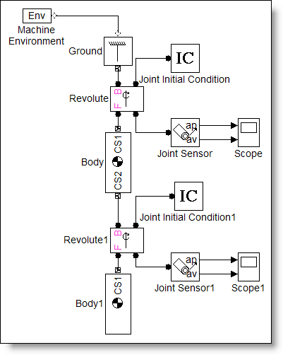 Modelling a Double Pendulum in Simulink