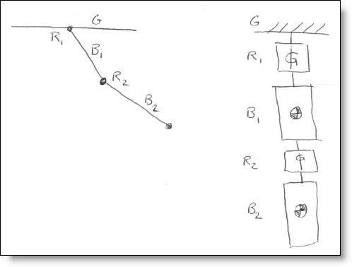 Drawing of a double pendulum as the mechanical elements