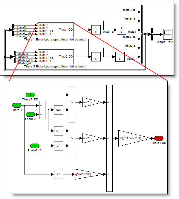 Modeling Mechanical Systems: The Double Pendulum » Guy on Simulink