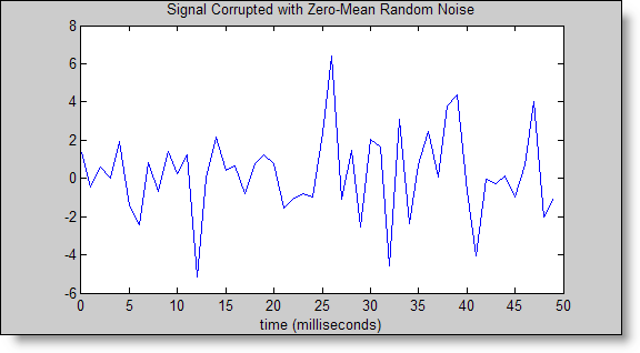 power fft scope for matlab r2013a