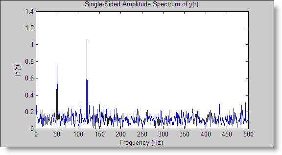 FFT spectrum plot