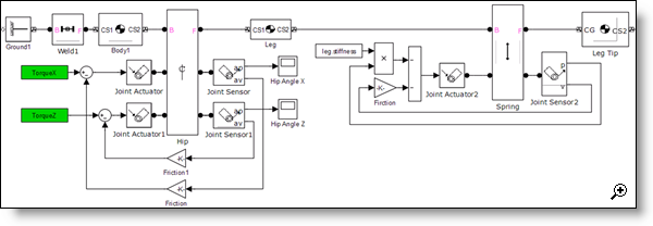 SimMechanics model of a hopping robot