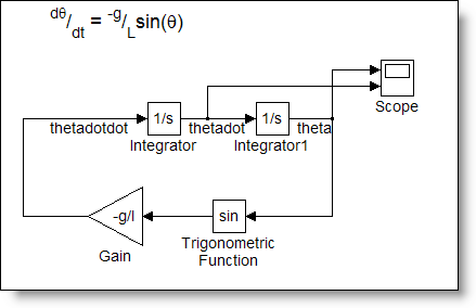 Modeling Mechanical Systems: The Double Pendulum » Guy on Simulink - MATLAB  & Simulink