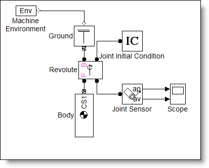 Simulink model using SimMechanics blocks of a single pendulum