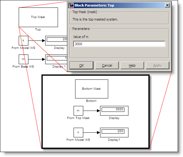 Top subsystem, top subsystem mask and the contents of the system.