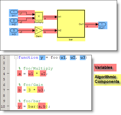 A Simulink block diagram and corresponding M-code to illustrate my mental model.