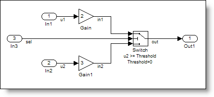 Model of conditional pass through using a switch.