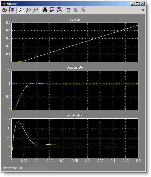 Servo Scope, no refine factor