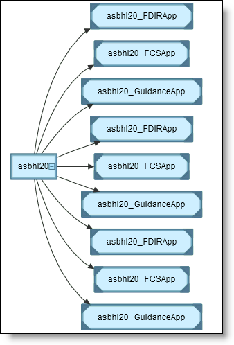 The model reference hierarchy for the ASBHL20 model from the Aerospace Blockset.