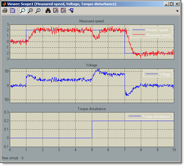 Scope showing a voltage disturbance