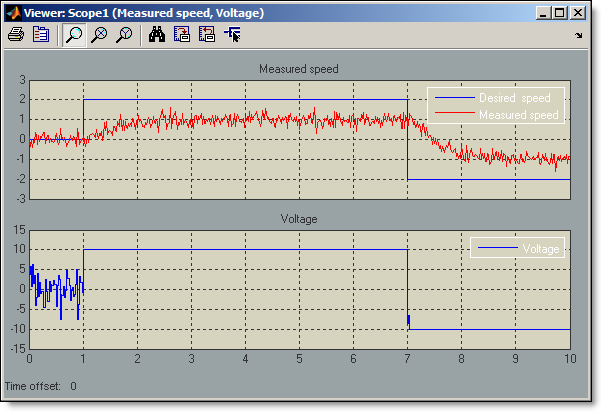 Scope showing effect of turning on anti wind-up