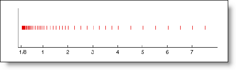 matlab 64 hex to floating point