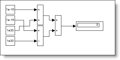 Simulink model adding values of very different magnitudes