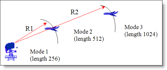 Radar mode and length