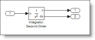 The Double Integrator blocks provides accurate simulation of velocity and position.