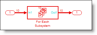 For Each subsystem enables simplified vectorization of scalar algorithms and provides  increased code reuse.