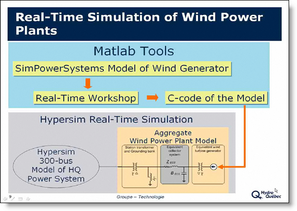 A slide showing how Real-Time Workshop, Simulink and Sim Power Systems is integrated with HyperSim.