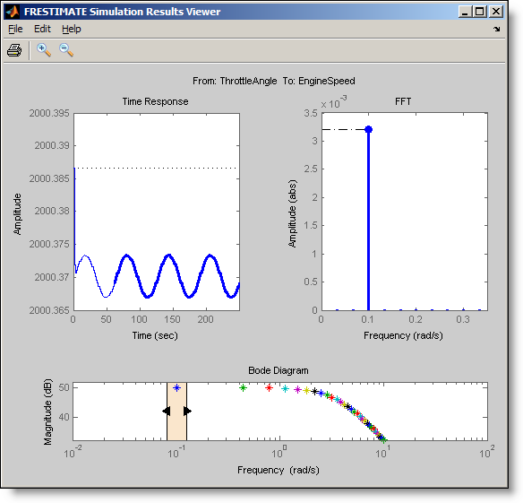 Plot of the computed FFT given a frequency input.