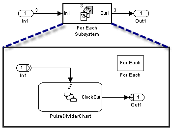 Stateflow chart inside a For Each Subsystem
