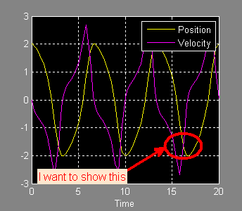 Figure generated by simplot