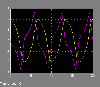 Simulink Scope