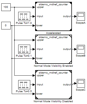 Multi instances model reference