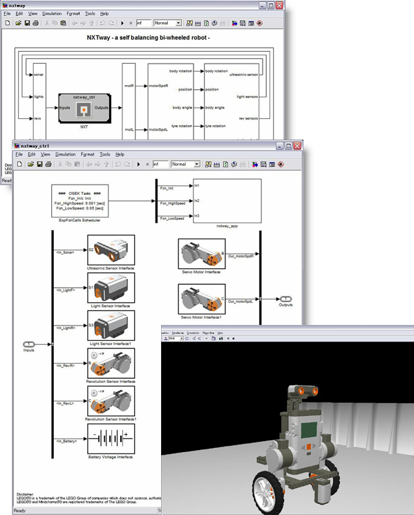 The Lego Mindstorm NXT Simulink model for the NXTWay GS