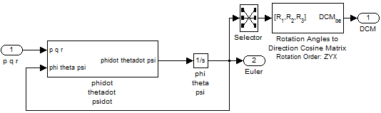 Motion Integration using Euler Angles