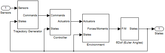 Model Schematic