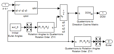 Motion Integration using quaternion