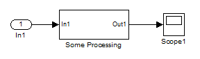 Model where the data is imported