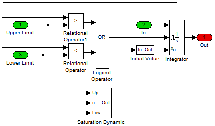 Technical solution: Variable limits integrator