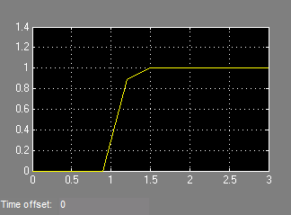 Signal read by default