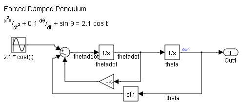 Parallel To Serial Conversion Simulink