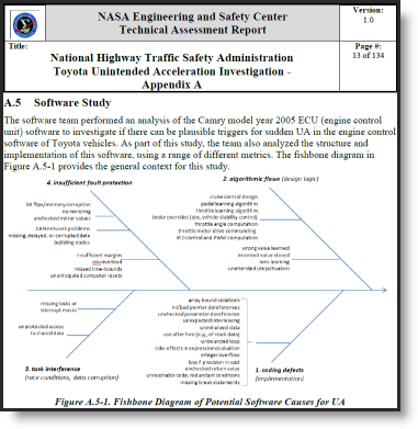 NHTSA Report: Software Study