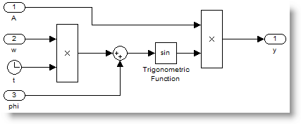 Sine Wave with variable amplitude, frequency and phase