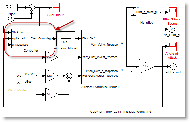 The mysterious model with a Controller subsystem.