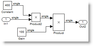 the problematic subsystem