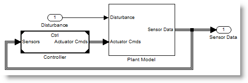 Model representing the issue