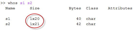 The workspace show the two variables, s1 and s2 are lenths 20 and 21 respectively.