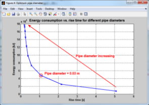 Energy consumption study for an hydraulic press