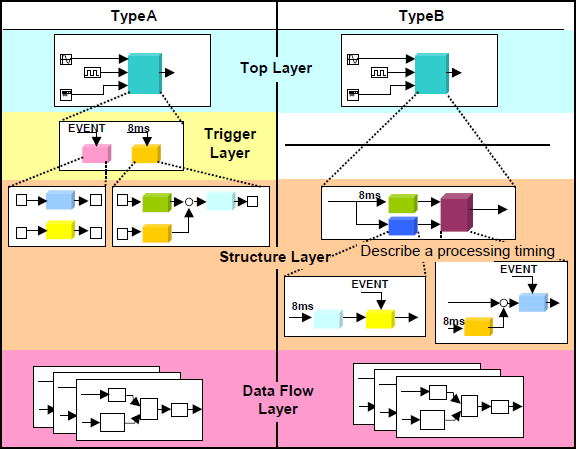 Model Architecture proposed in MAAB guidelines