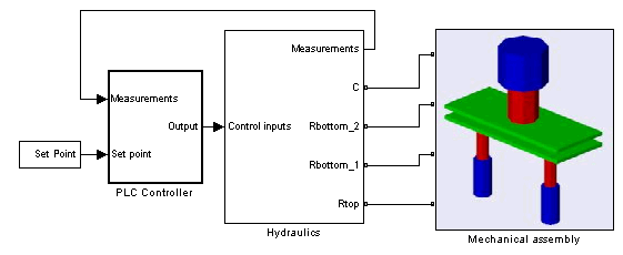 Simulink model representing an hydraulic press