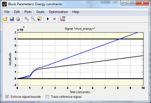 Energy consumption optimization for an hydraulic press