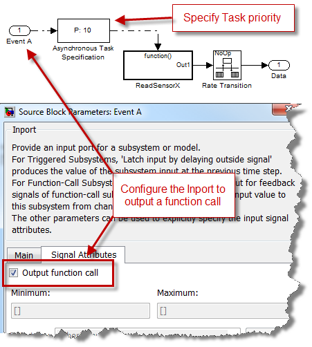 Type B model - Structural Layer