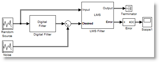 Adaptive LMS filter implemented using Simulink blocks