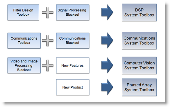 Changes in product names in MATLAB R2010a