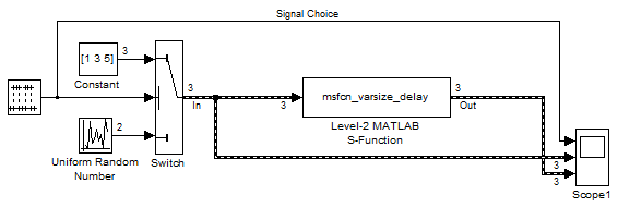 Data passing through a Unit Delay with variable-size signals