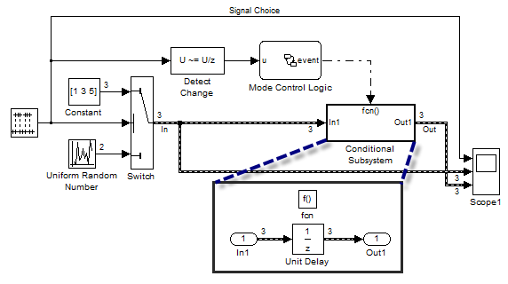 Example model showing how to use the Unit Delay with variable-size signals